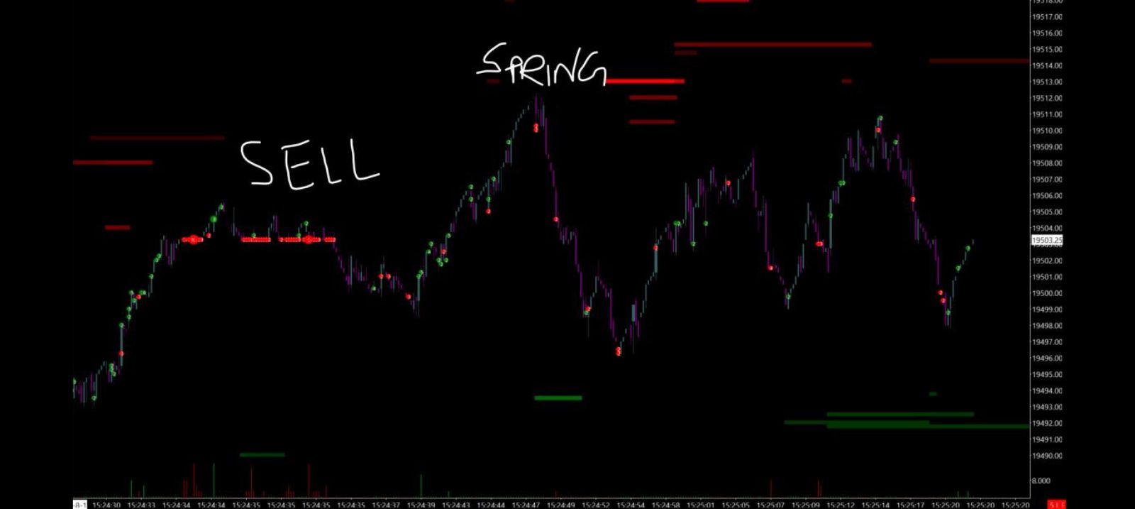 SELL WYCKOFF