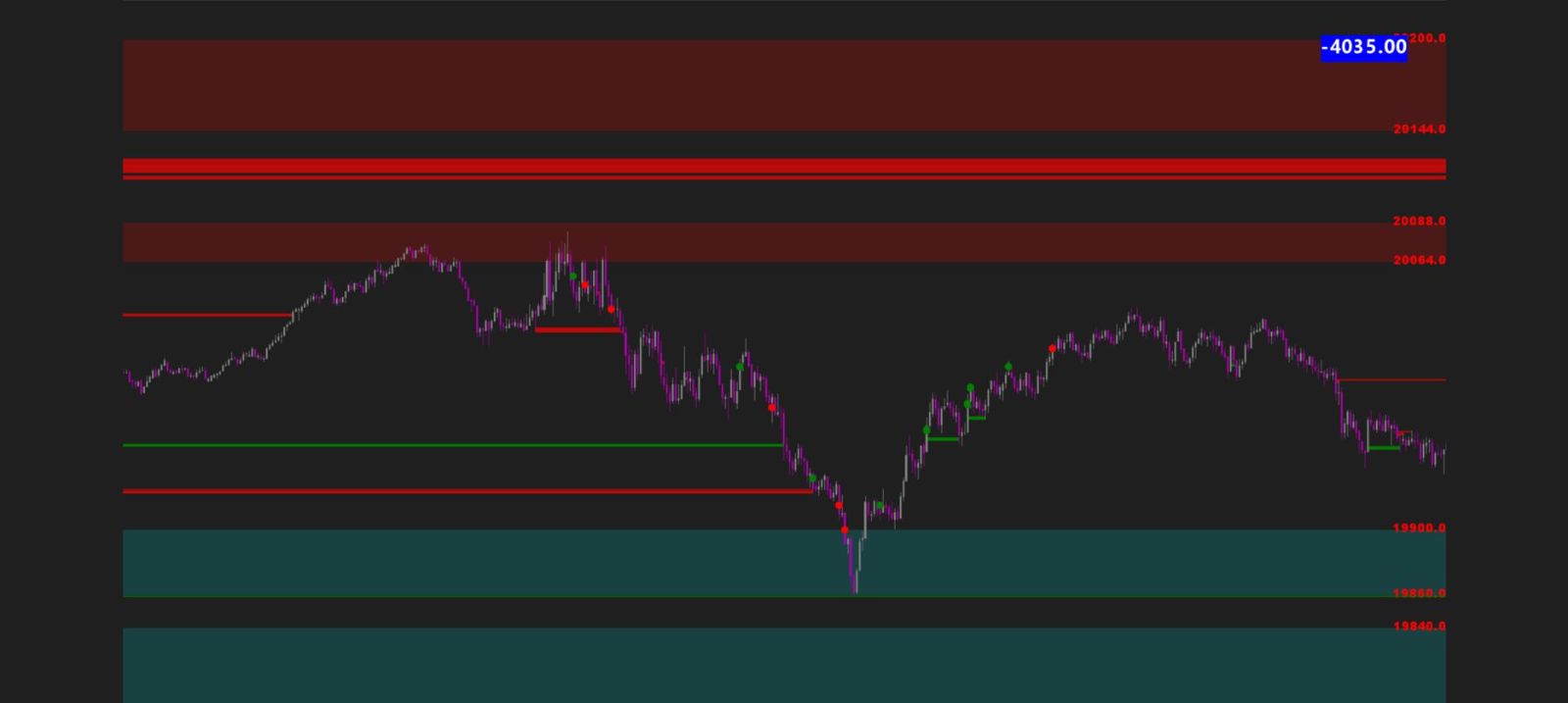 1MIN WITH VOLUME AND ORDERBLOCKS