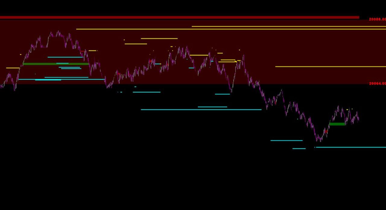 instead our liquidity is automatically calculated according to our filters to give us better signals